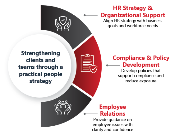 Human-Resources-3-Point-Graphics Strengthening clients and teams through a practical people strategy