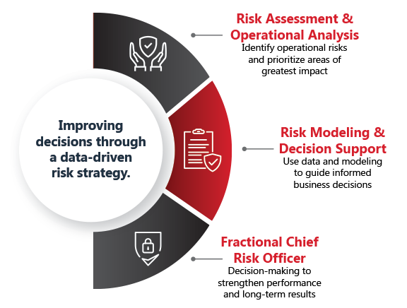 Risk-Management-3-Point-Graphics Improving decisions through a data-driven risk strategy.